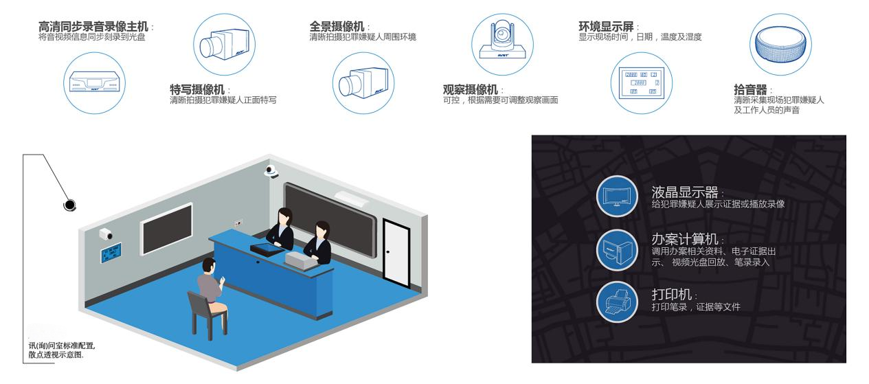 询问审讯1.png