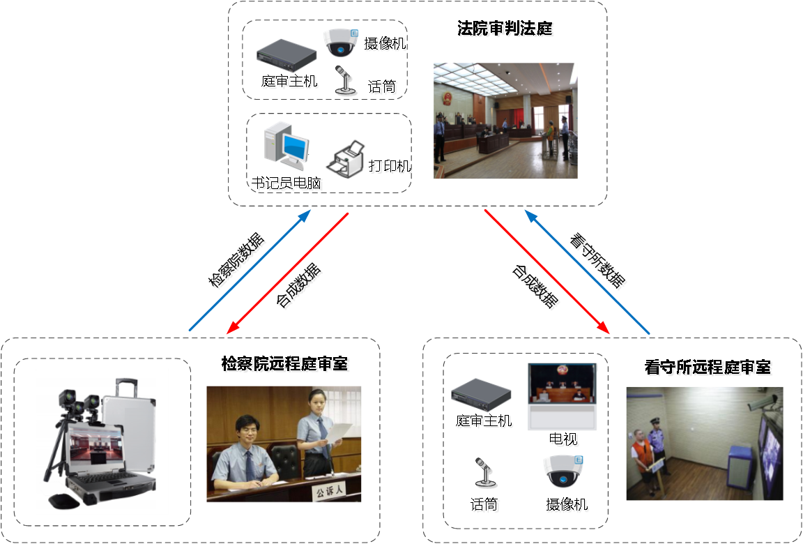 远程庭审3.png